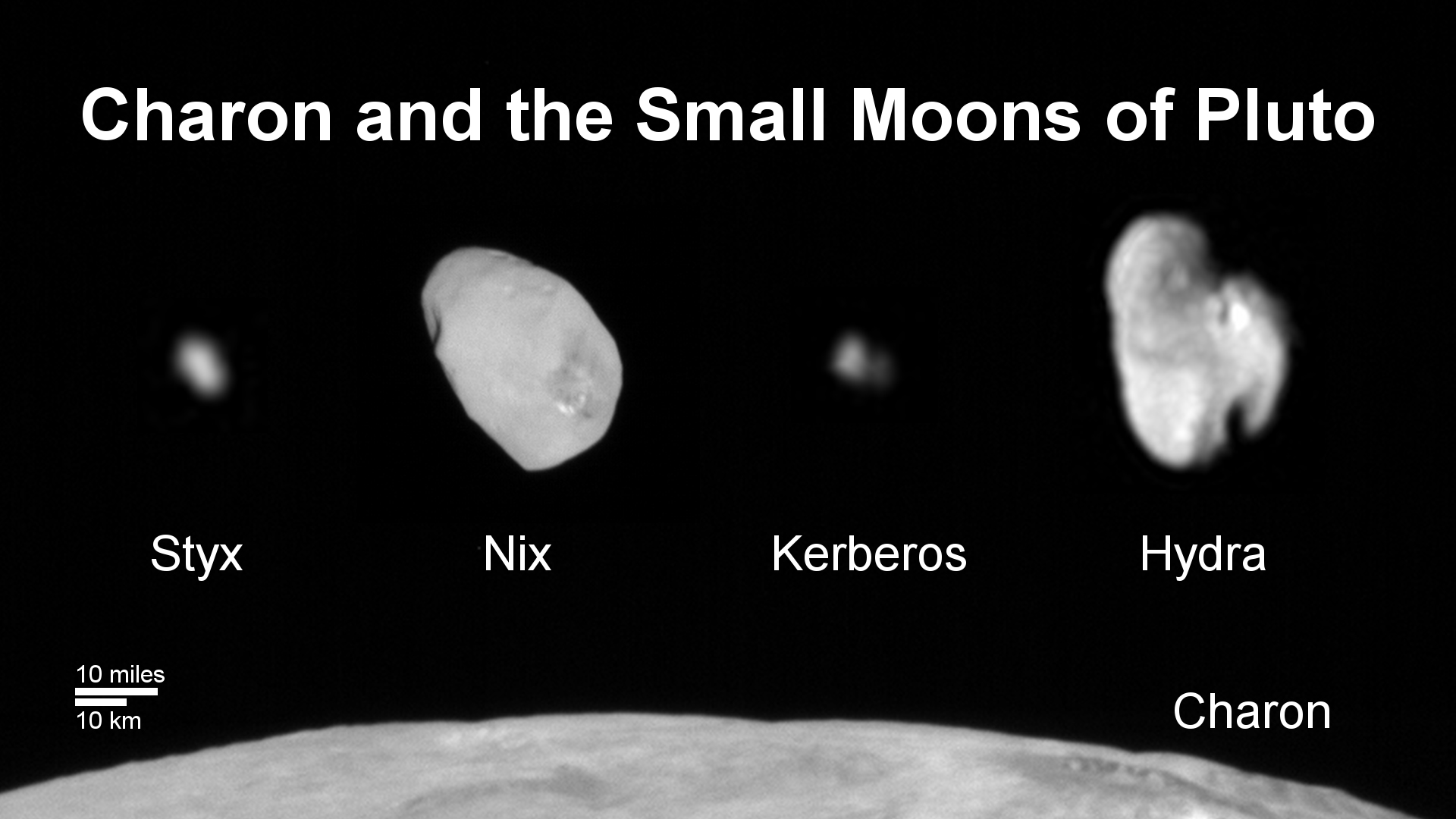 Figure 19: The small moons of Pluto, shown to scale with Charon. Credit: NASA/JHUAPL/SwRI