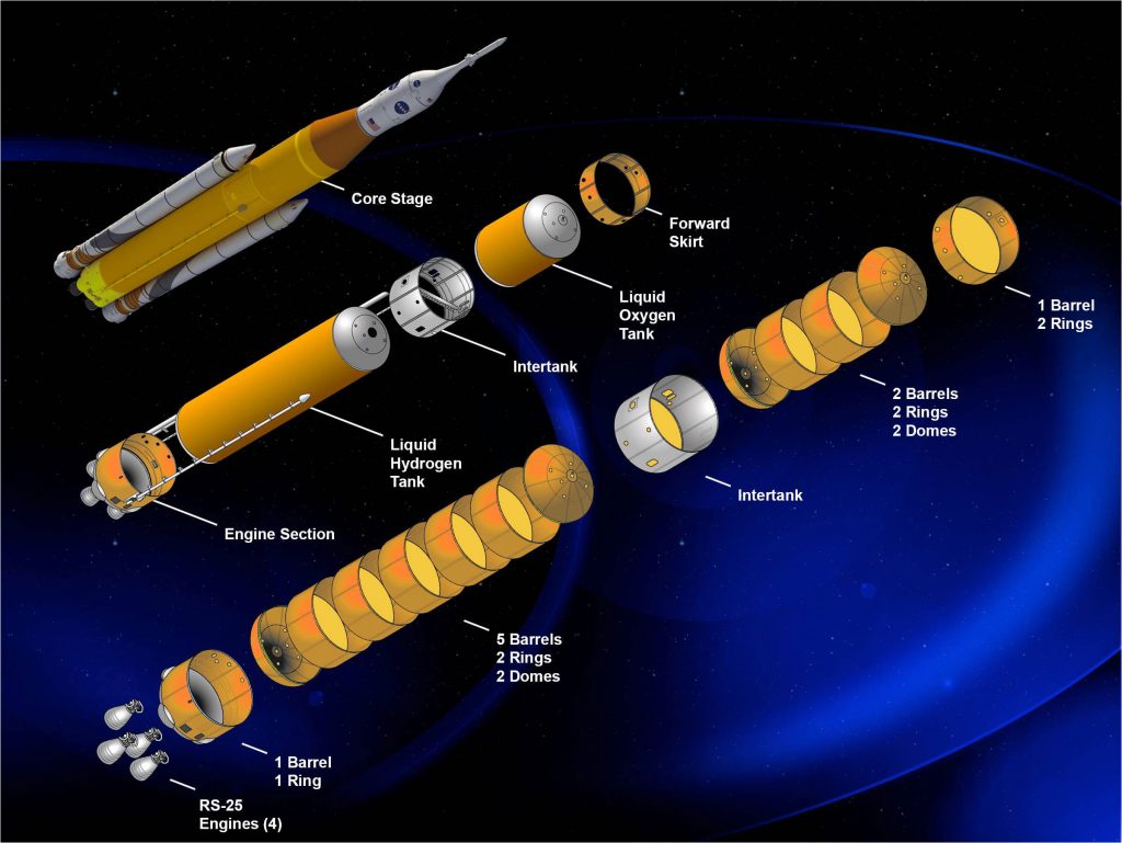 sls-block-1-diagram-rocketstem