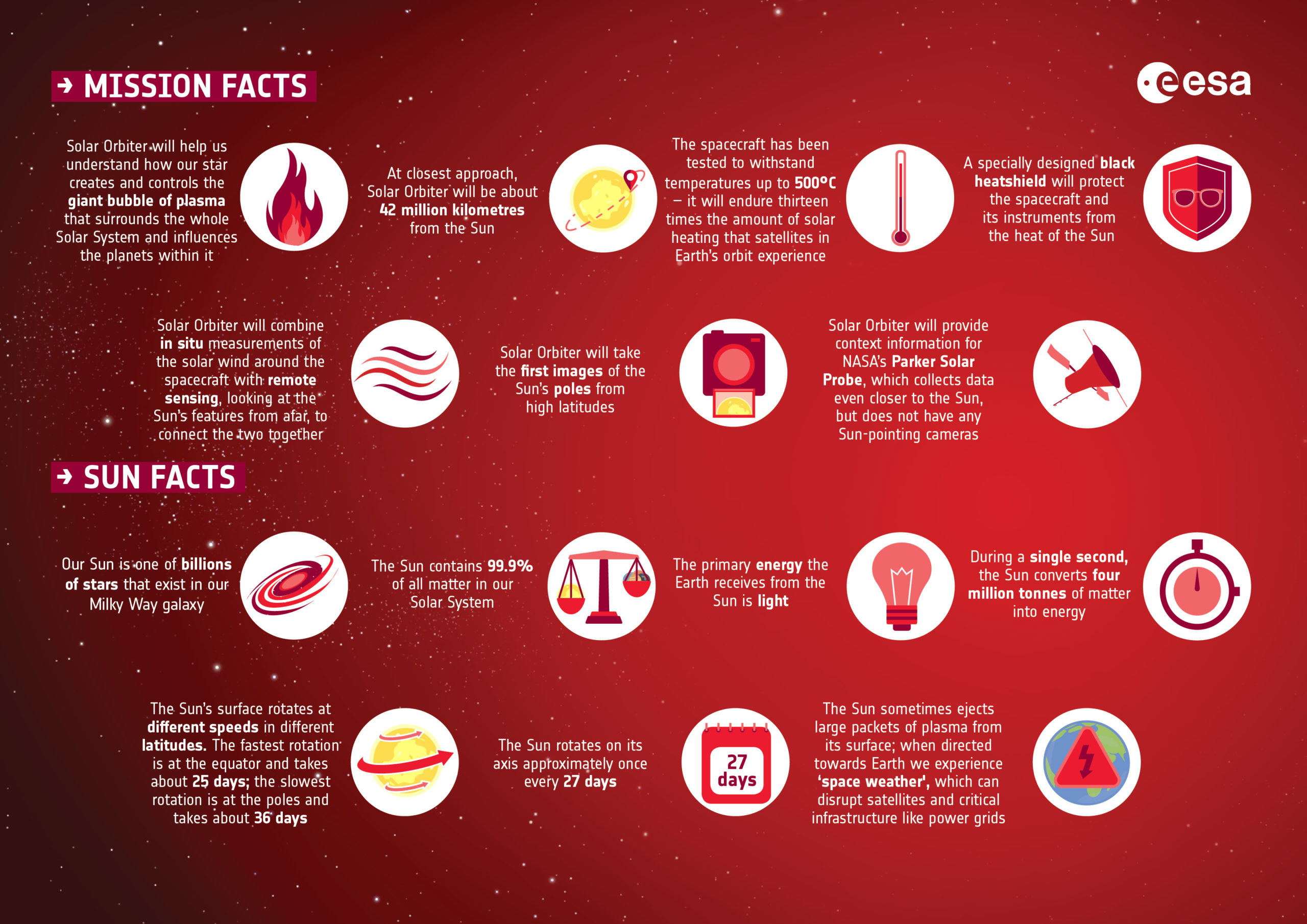 Solar Orbiter factsheet - Side B. Credit: ESA